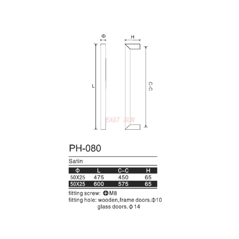 PH-080-Zuggriffe