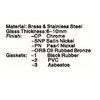 GBF-815-Glasklemmen